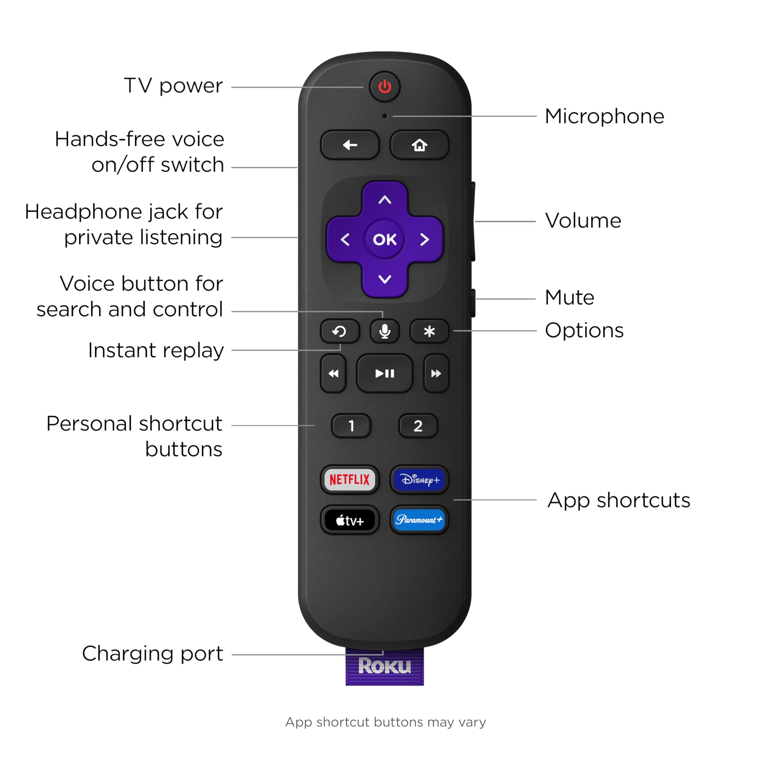 Roku Voice Remote Pro | Rechargeable Voice Remote with TV Controls, Lost Remote Finder, Private Listening, Hands-Free Voice Controls & Personal Shortcut Buttons for Roku Players Roku TV, & Roku Audio