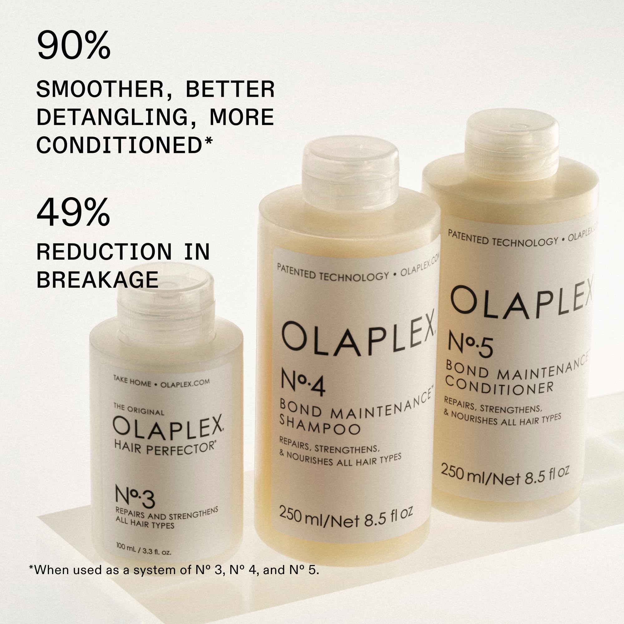 Olaplex No. 4 Bond Maintenance Shampoo, Repairs, Strengthens, & Nourishes All Hair Types, Adds Shine & Leaves Hair Feeling Soft, 250ml