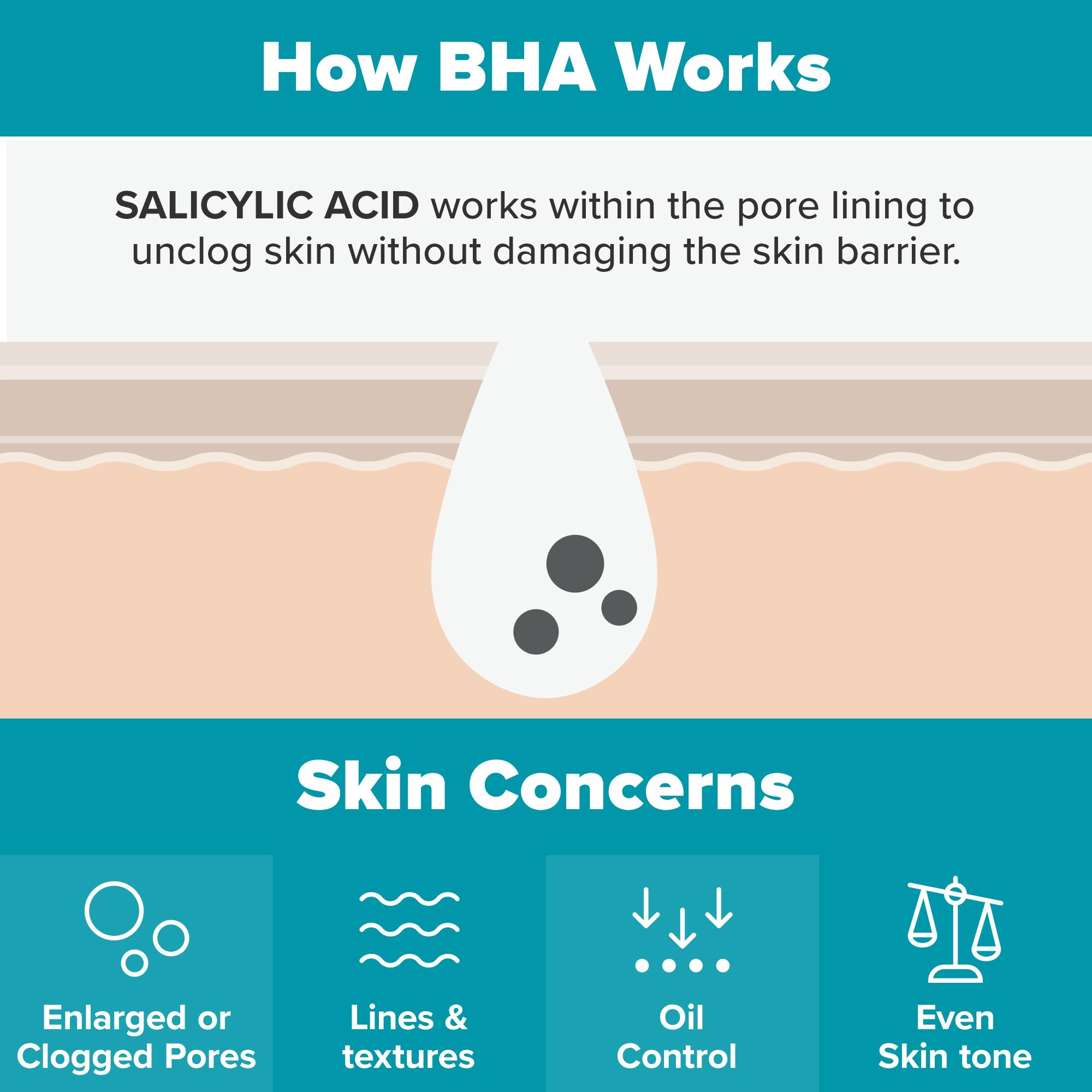 Paula's Choice SKIN PERFECTING 2% BHA Liquid Salicylic Acid Exfoliant, Daily Facial Exfoliator for Enlarged Pores, Wrinkles & Fine Lines, Fragrance-Free, Full Size - 118 ml